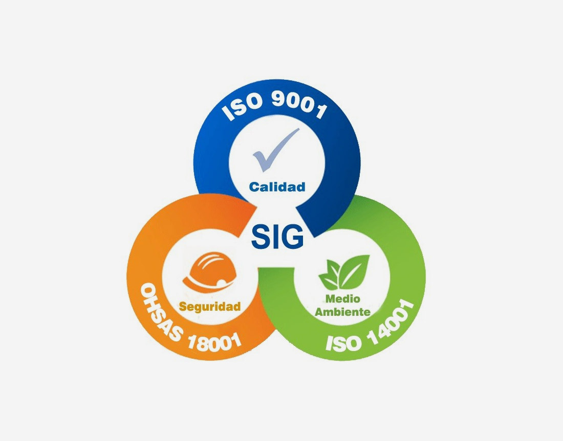 Imagen esquema Sistema integral de gestión - Ruano energía